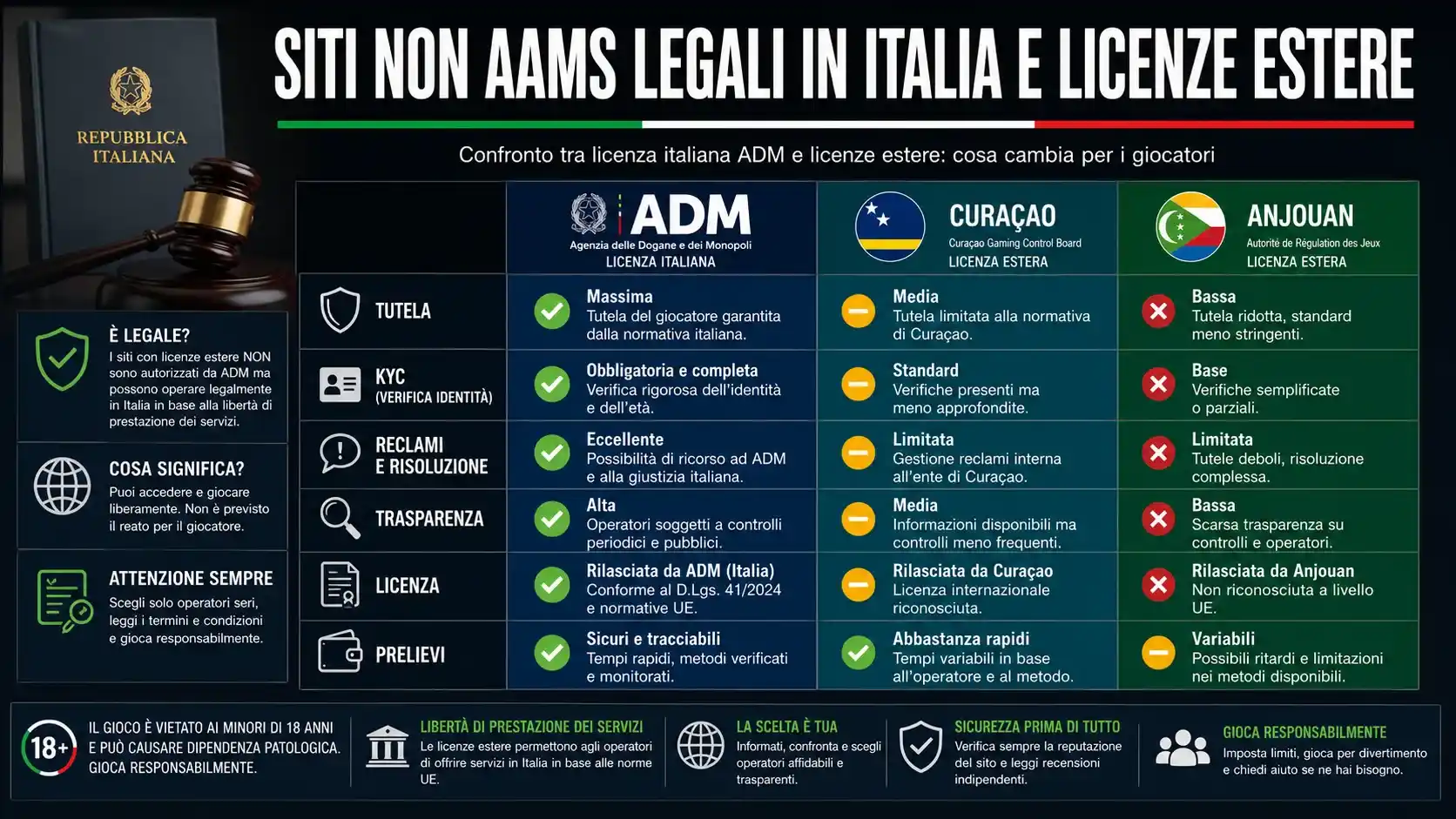 Siti non aams legali in italia e licenze estere